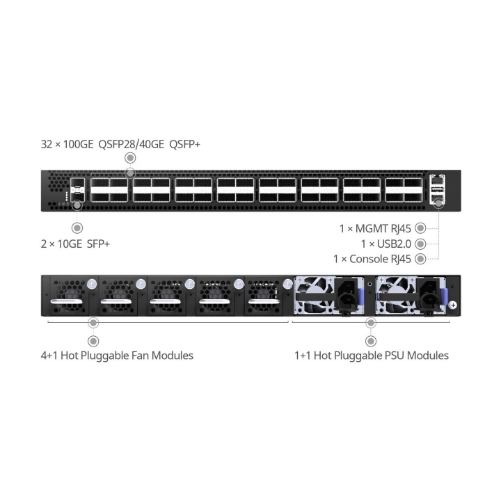 Leaf/Spine Switch 32x100Gb QSFP28 Low Latency | CX532P-N