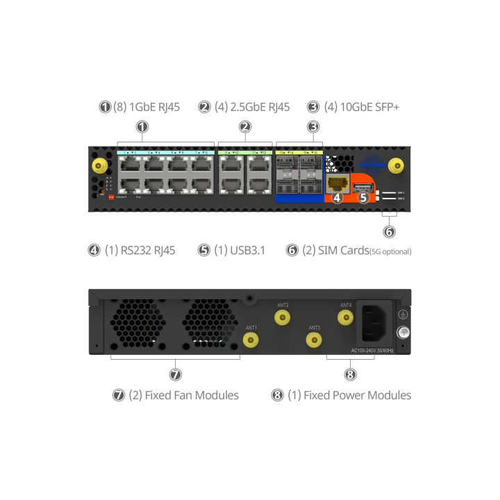 Routeur 50Gb/s SONiC + VPP | ET2508-4S4M8-M16