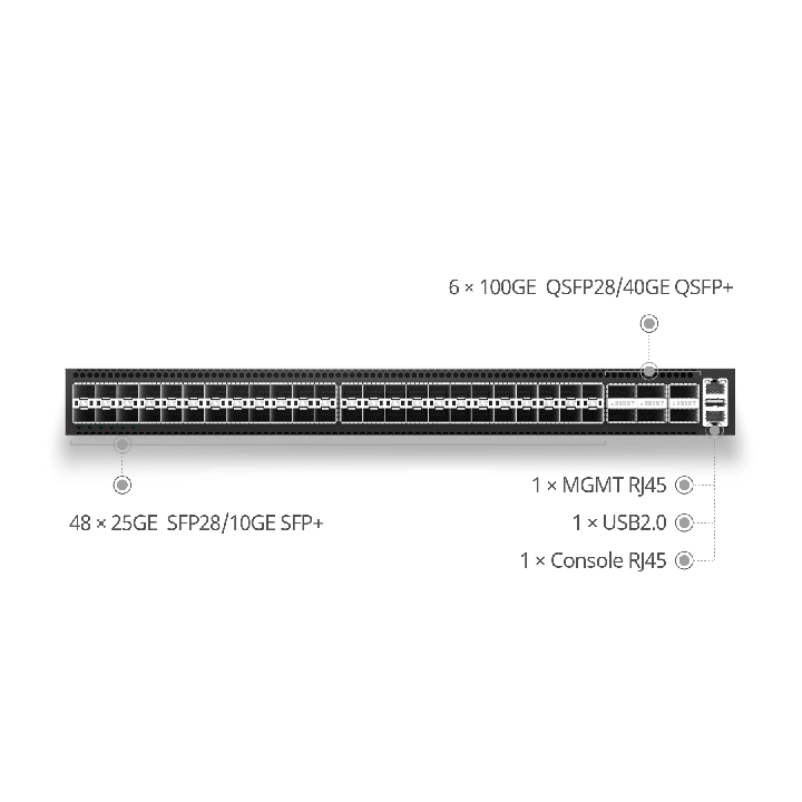 Switch Core/Leaf L3 48x25Gb + 6x100Gb SONiC | CX306P-48Y-M-H